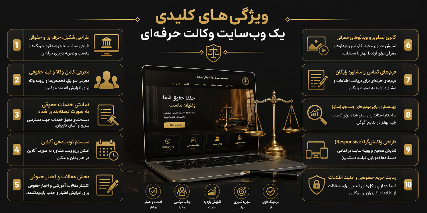 ویژگیهای کلیدی یک وبسایت وکالت حرفهای