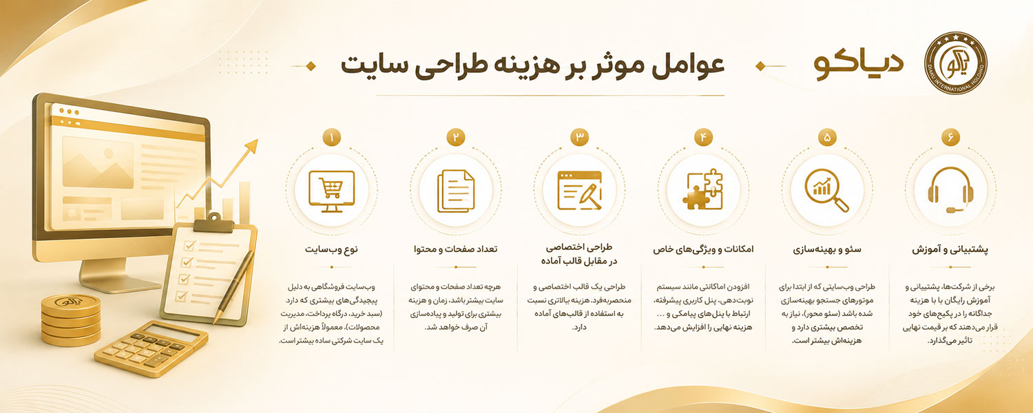 عوامل موثر بر هزینه طراحی سایت